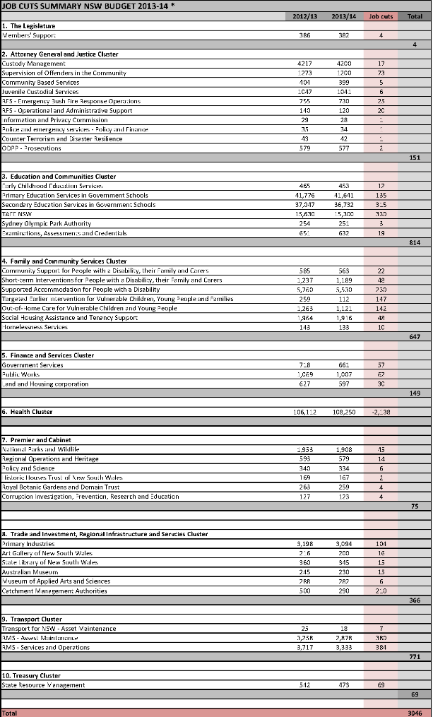 Job-Cuts-Summary-NSW-Budget-2013-141 MEDIUM