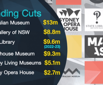 Museums & art galleries face massive funding cuts in June 2021 budget - 7 News 13/01/4/2021