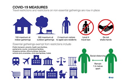 COVID-19 and Community Corrections