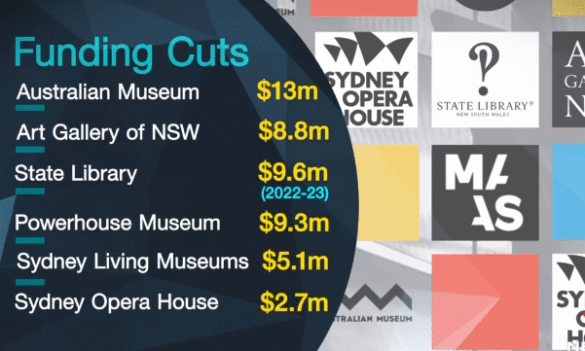 Museums & art galleries face massive funding cuts in June 2021 budget – 7 News 13/01/4/2021