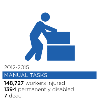 Attention: Health and Safety Representatives (HSRs)